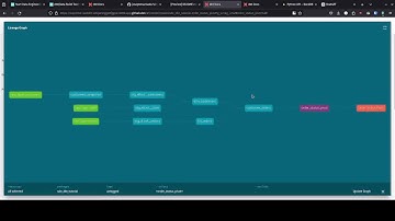 dbt (data build tool) tutorial, End-to-end working data pipeline project on CodeSpaces