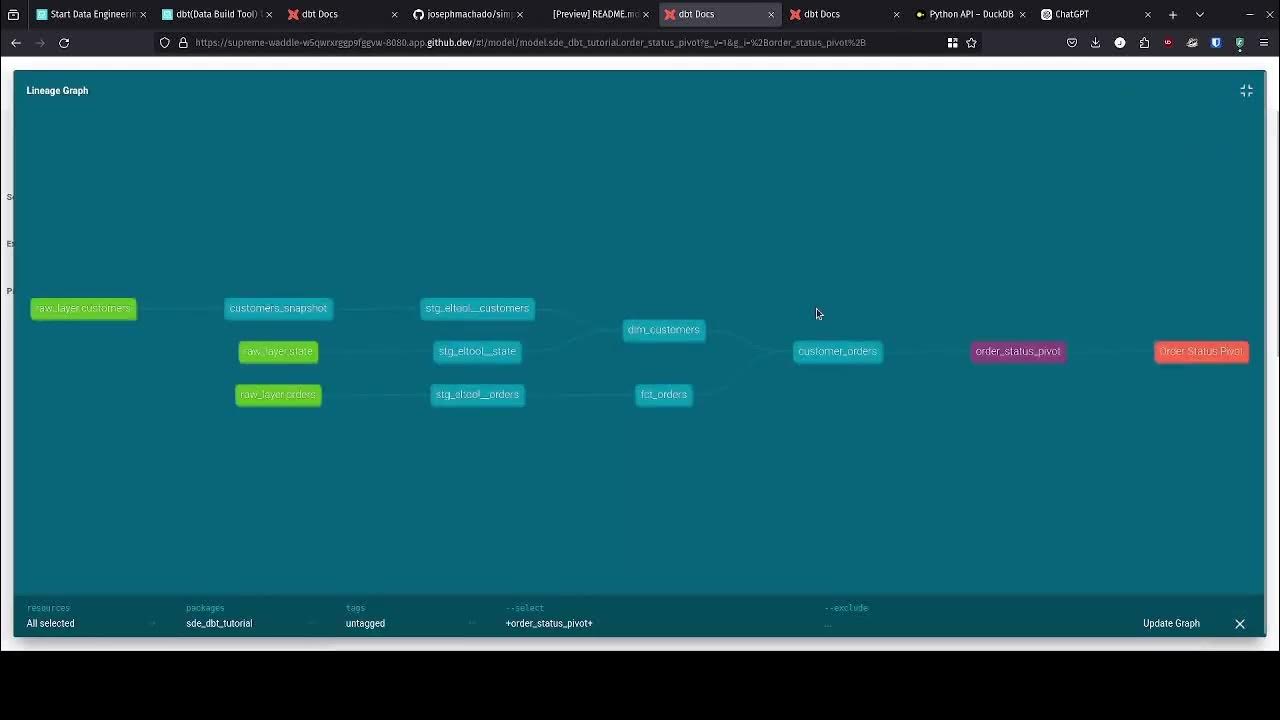 dbt (data build tool) tutorial, End-to-end working data pipeline ...