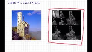 Celebrity Lecture 8, Video 1: Syndrome Decoding, Compressed Sensing, and Group Testing Profile