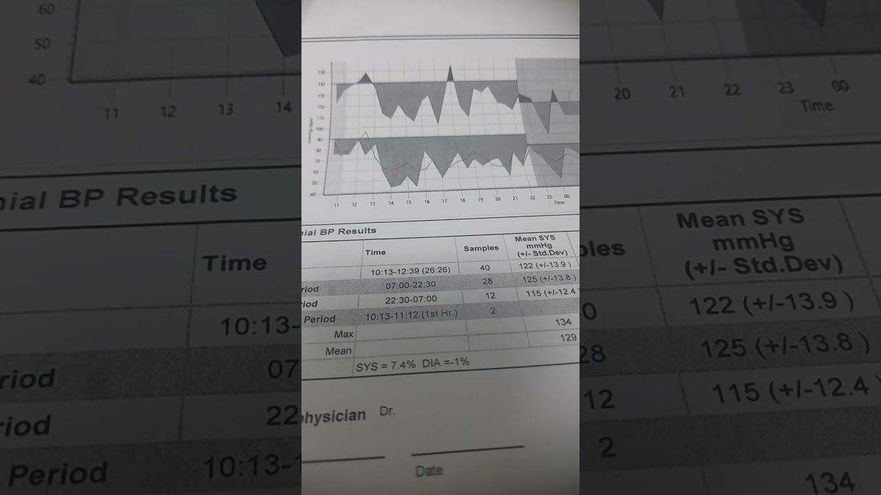 Ambulatory Blood Pressure Monitoring ( ABPM ) Report Analysis