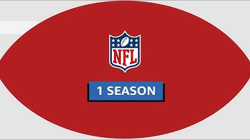 Discover how the NFL builds the season schedule with the help of AWS | Amazon Web Services