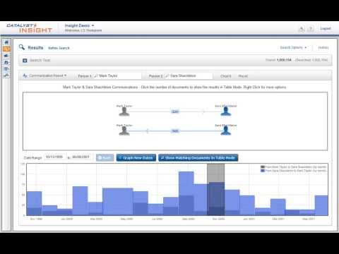 Catalyst Insight Tutorial:  Communications Tools