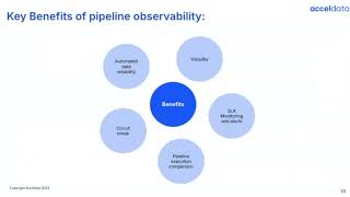 Acceldata ADOC Pipeline Observability: Capabilities & Components