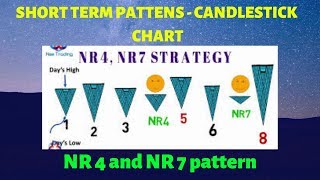 Technical Strategy |NR4 & NR7 CHART PATTERN | MCX | NSE | Telugu| Share | Chart | short term