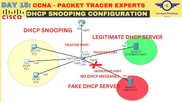 CCNA DAY 15:  DHCP Snooping Configuration | Configure DHCP Snooping on Cisco Switches