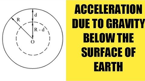 (Acceleration due to gravity below Earth Surface) CBSE class 11 XI