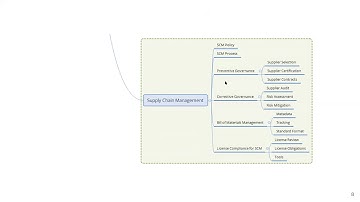 OpenChain Webinar #1 - Supply Chain Governance - Container Compliance