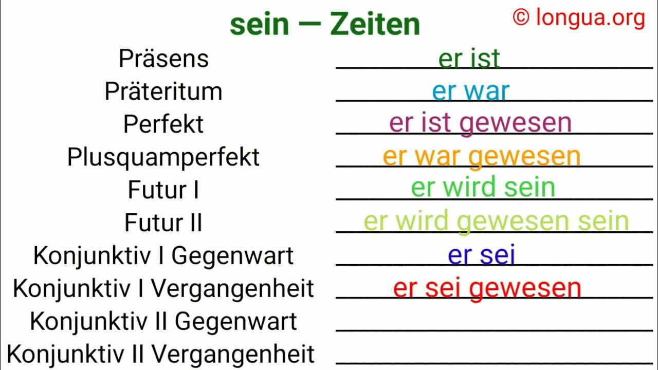 Perfekt (Zeitform) – Das Perfekt perfekt verstehen!