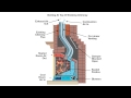 How a Direct Vent Insert Works