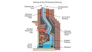 How a Direct Vent Insert Works