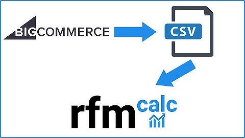 How to export BigCommerce orders to a CSV file and what fields are in a BigCommerce order CSV file