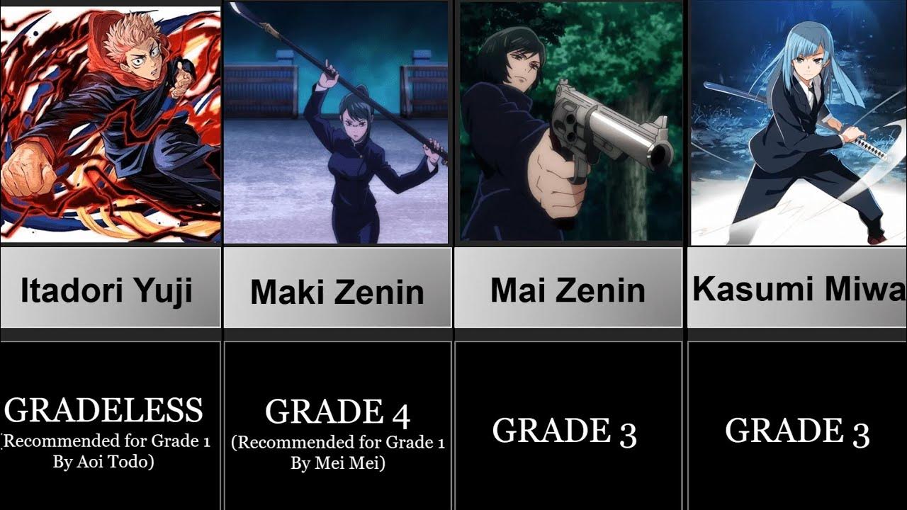 Jujutsu Kaisen Sorcerer Showdown: Grades Revealed! - YouTube