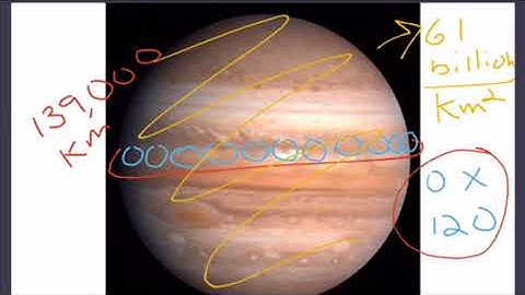 Solar System Geometry Video !!!