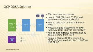 odsa - poc workstream call: june 22nd, 2021