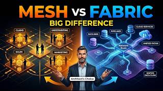 Data Mesh vs Data Fabric Explained Under 2 Minutes