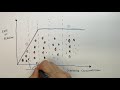 Effect of Substrate Concentration on Enzyme Activity | GCSE Biology (9-1) | KayScience