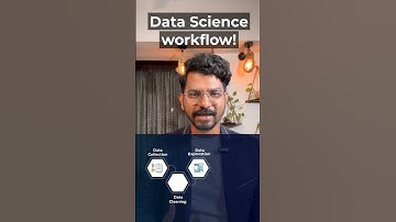 Day 4 of 100: Data Science Workflow!#ai #ml #datascience #workflow #machinelearning
