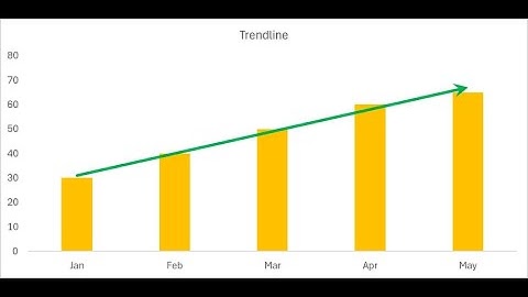 How to make Trendline with Arrow. Learn Excel