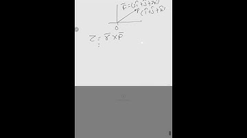 JEE-MAIN-2025  22 JAN The torque due to the force (2i+j+2k) about the origin