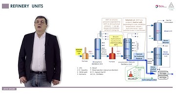 2 - Bitumen manufacturing process - Mastering bitumen for better roads and innovative applications