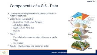 GIS4DRR   2  GIS Basics