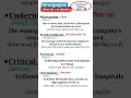 Newspaper Editorial Vocabulary (Set-49) with meaning and pronunciation and examples