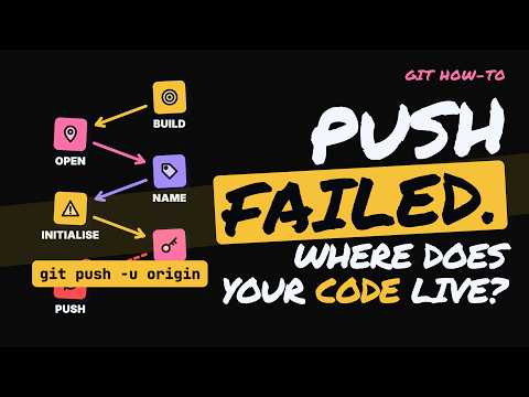 How to Create a GitHub Repository and Push Your Code (Git Tutorial)