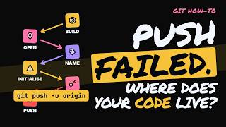How to Create a GitHub Repository and Push Your Code (Git Tutorial)
