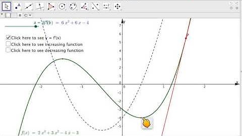 An increasing and decreasing function