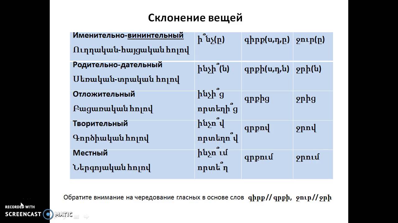 Перевод С Армянского По Фото Онлайн