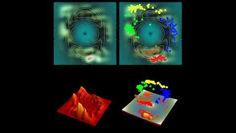 Quantum Motion in an Elliptical Smooth Potential with a Repelling Coulomb-like Potential II