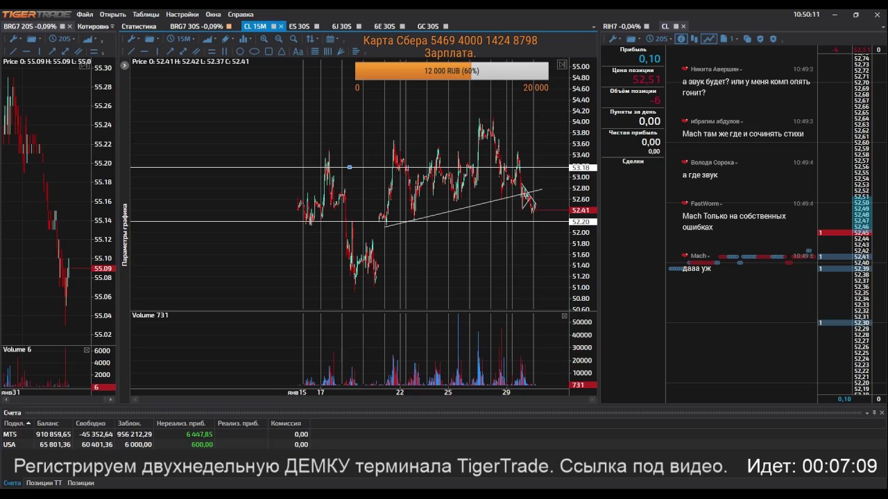 ★1M_Dollars★ Скальпинг. 31.01.17 FORTS (+2800%). CME (Demo +550%) Live Stream