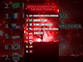 What Country Has The Best Phonk ЁЯШИ What Country Has The Best Phonk ЁЯШИ