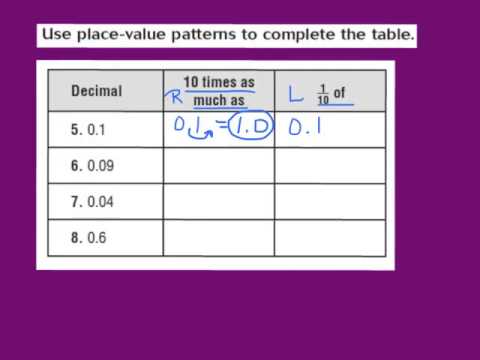 go math 5th grade 3.1 homework answers