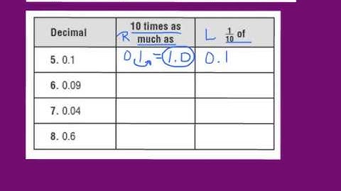 Lesson 3.1 Thousandths