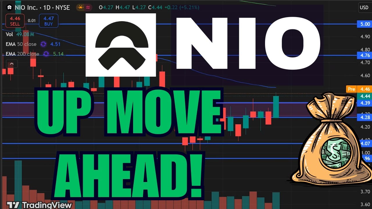 nio-stock-nio-inc-stock-nio-stock-prediction-nio-stock-analysis-nio