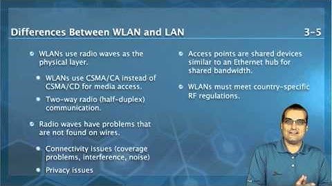 ICND1 Exploring Wireless
