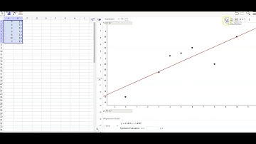 GeoGebra: r, the regression equation, and predictions