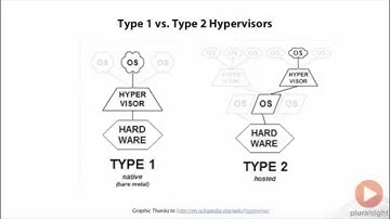 Type 1 vs. Type 2 Hypervisors