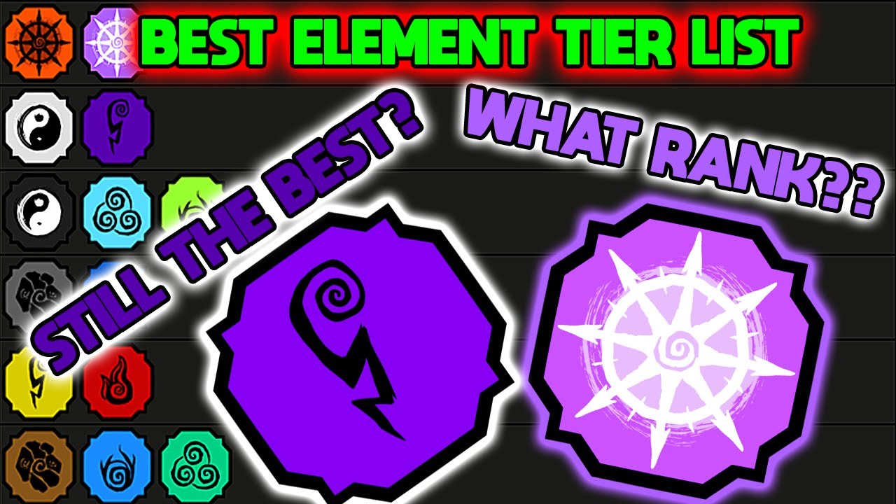 [CODES] *NEW UPDATED* ELEMENT TIER LIST IN SHINDO LIFE!!! Shindo Life