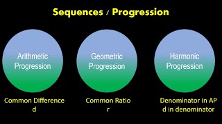 Fun 02: Introduction & Properties of Geometric Progression (GP)| Sequence & Series