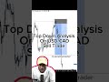 Top Down Analysis On USD/CAD