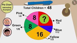Class 5 Maths Chapter 12'Smart Charts'Chapati ChartPie Chart Part 2  In English Cbse Ncer