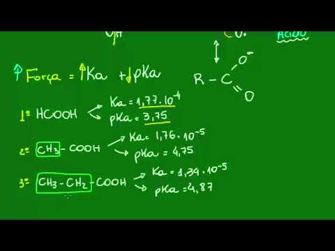 Vídeo: Forças intermoleculares no ácido cloroacético?