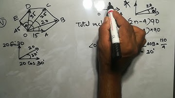 Engineering Mechanics : Resultant of coplanar forces - Part 1