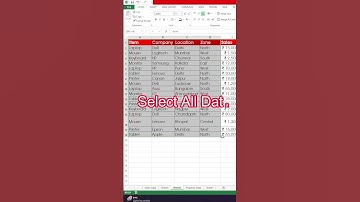 excel transpose function |excel transpose formula