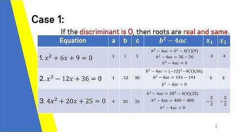 Math 9 Q1 - Characterizing and Describing the Roots of Quadratic Equation