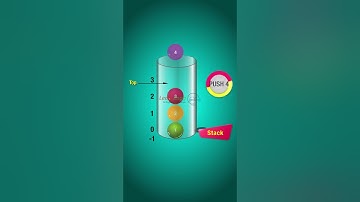 LIFO (Last In, First Out) Explained | Stack Data Structures  - Animated Video