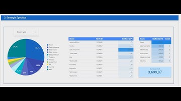 QA Report Dashboard - Revit + Dynamo + Google Spreadsheets + Google Data Studio