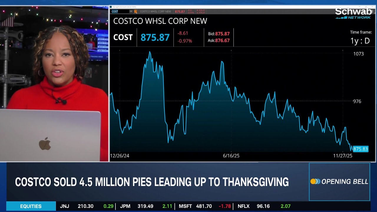 COST & RH Earnings Move Retail Trade, Citigroup (C) Sees Upgrade